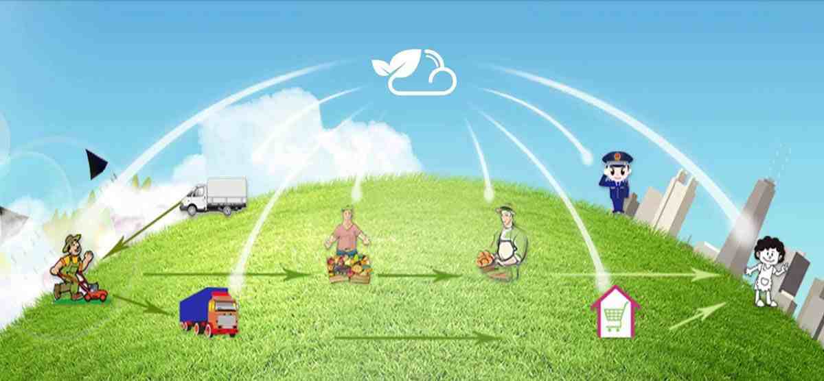 三众企业管理系统开发